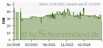 Preistrend fr PRINCESS 01.132397.01.001 Waffeleisen mit manueller Temperatureinstellung Wei