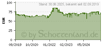 Preistrend fr AVM FRITZ!Fon C6 wei (20002848)