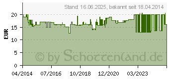 Preistrend fr OASE Spiralschlauch , 1 1/2, 5 Meter 14855154 (57532)