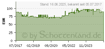 Preistrend fr PAULMANN PLM 94144 - Seilsystem WireSystem Cardan, 4 Spots, GU5,3