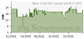 Preistrend fr KMP H176BX (1756.0201)