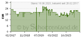 Preistrend fr JUMBO SPIELE Ich lerne lesen (19565)