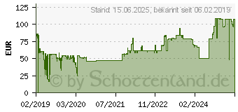 Preistrend fr FELLOWES Penguin Beidhndige Vertikale Maus S mit Kabel (9894801)