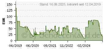 Preistrend fr TARGUS Laptopschloss Schlsselschloss (ASP85GL)