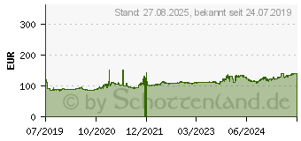 Preistrend fr Firestone Vanhawk 2 Winter 215/65 R16 109T