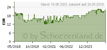 Preistrend fr INTELLINET 19 Fachboden 350mm Frontmont. 1HE perforiert gra (715096)