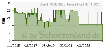 Preistrend fr STERNTALER 1001550 Protector Plus - Matratzenschutz 70x140cm