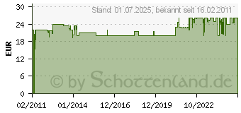 Preistrend fr BURG WCHTER Zylinderschloss Diamant D 600 40 SB , Zylinder-Vorhangschloss 10641335