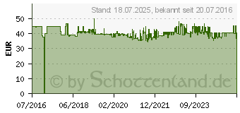 Preistrend fr PROXXON Gasltset Ltkolben Microflam MGS 16837658 (28144)