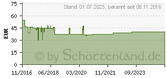 Preistrend fr BURG WCHTER Briefkasten Toscana 3856 NI 11589458