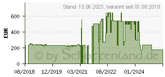 Preistrend fr Intel Xeon E-2124G