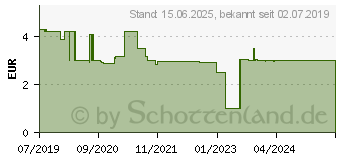 Preistrend fr RASPBERRY Pi Acryl Gehuse fr Raspberry Pi4 schraubbar (RB-CASEP4+01)