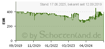 Preistrend fr SONOS Move Aktiver Multimedia-Lautsprecher schwarz (MOVE1EU1BLK)