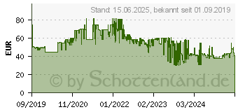 Preistrend fr Canon PIXMA TS3351 wei (3771C026)