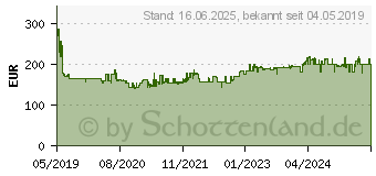 Preistrend fr BOSCH GSR 12V-35 FC Akku-Bohrschrauber (06019H3003)