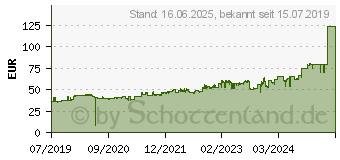 Preistrend fr Dunlop Sp Street Response 2 175/65 R14 82T