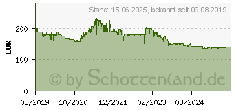 Preistrend fr Philips E-line 272E1CA schwarz (272E1CA/00)