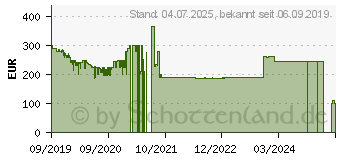 Preistrend fr Nokia 7.2 64GB anthrazit (6830AA002186)