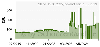 Preistrend fr Canon PIXMA TS5351 wei (3773C026)