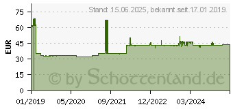 Preistrend fr POWERWALKER Bluewalker USV Powerwalker VI 650 SB Schutzkontakt Line Interacte (10121066)