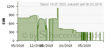 Preistrend fr ASUS Mining Radeon RX Vega 64 8GB HBM2 (MINING-RXVEGA64-8G)