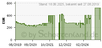 Preistrend fr Gigaset GX29 32GB titanium-grey (S30853-H1516-R101)