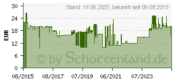 Preistrend fr MAKITA SE00000078 Steckernetzteil, Festspannung