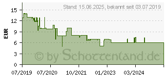 Preistrend fr JOY-IT Aluminium Gehuse fr Raspberry Pi 4 B schwarz (RB-ALUCASEP4+01B)