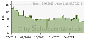 Preistrend fr JOY-IT RPI Case ALU06 - Gehuse fr Raspberry Pi 4, Alu, schwarz (RB-ALUCASEP4+06)