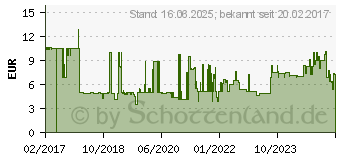 Preistrend fr Digitus LAN Kabel Cat 6 (DK-1617-100/Y)