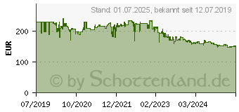 Preistrend fr Philips E-Line 275E1S schwarz (275E1S/00)