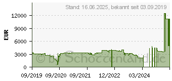 Preistrend fr KYOCERA Ecosys M3860idnf (1102WF3NL0)