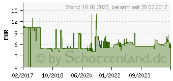 Preistrend fr DIGITUS Patchkabel, Kat. 6, U/ UTP, 10, 0 m, rot Digitus (DK-1617-100/R)