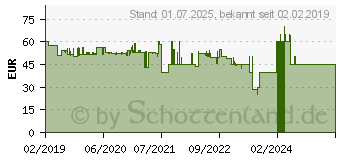 Preistrend fr OLYMPIA Kohlenmonoxid Warnmelder CI 200 (6121)