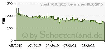 Preistrend fr DEWALT DCF620NT Akku-Schnellbauschrauber 18V Li-Ion (DCF620NT-XJ)