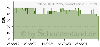 Preistrend fr HOMEMATIC IP Hmip FCI6 - Kontakt-Schnittstelle Unterputz - 6-fach (153501A0)