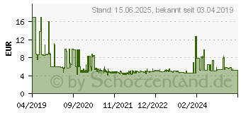 Preistrend fr GEMBIRD MUSW-4B-01 schwarz