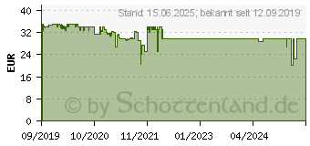 Preistrend fr APPLE Watch Magnetisches Ladekabel 0.3 m Wei (MX2G2ZM/A)