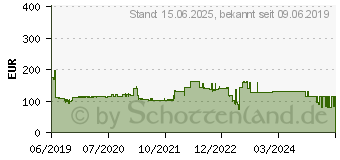 Preistrend fr Digittrade Kobra Stick MLC schwarz