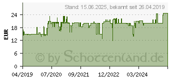 Preistrend fr KMP H178 Tintenpatrone (1763.4001)