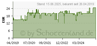 Preistrend fr KMP Tinte ersetzt HP 303XL Kompatibel Schwarz H178 1763,4001 (1763.4001)