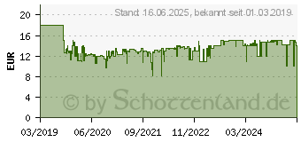 Preistrend fr PLAYMOBIL 70207 Gemtliches Wohnzimmer