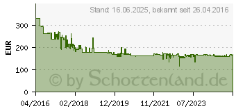 Preistrend fr DEWALT DCB115P2 DCB115P2-QW Werkzeug-Akku