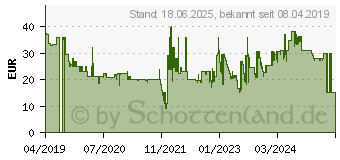 Preistrend fr MEGABLEU Bank Alarm (678485)