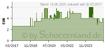 Preistrend fr KOPP 1 Stck Abdeckung TV-, Radio-Steckdose Athenis Reinwei (RAL 9010) (373529188)