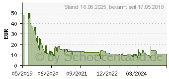 Preistrend fr HASBRO Jetzt mal ehrlich! (E4641100)