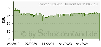 Preistrend fr NINTENDO Pokemon Schwert Switch USK: 6 (10002021)