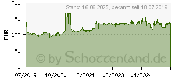 Preistrend fr Hankook Winter I-Cept LV RW12 235/65 R16 115R