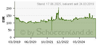 Preistrend fr Toyo Observe Van 225/75 R16 121R