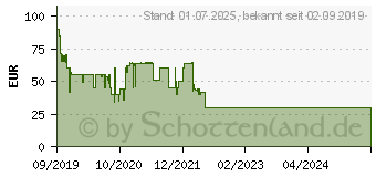 Preistrend fr NERO AG Nero Platinum Unlimited (EMEA-12200010/1309)